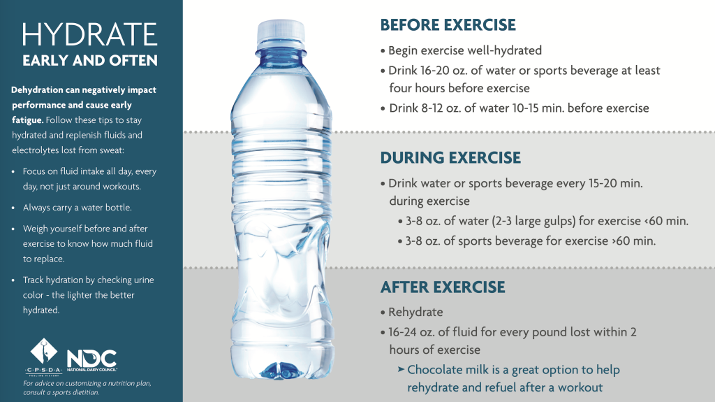 The Importance of Hydration for Athletic Performance - Salon Iro